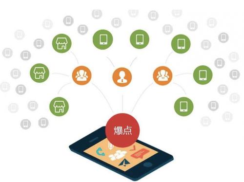 清河为什么越来越多的企业通过软文营销来引流